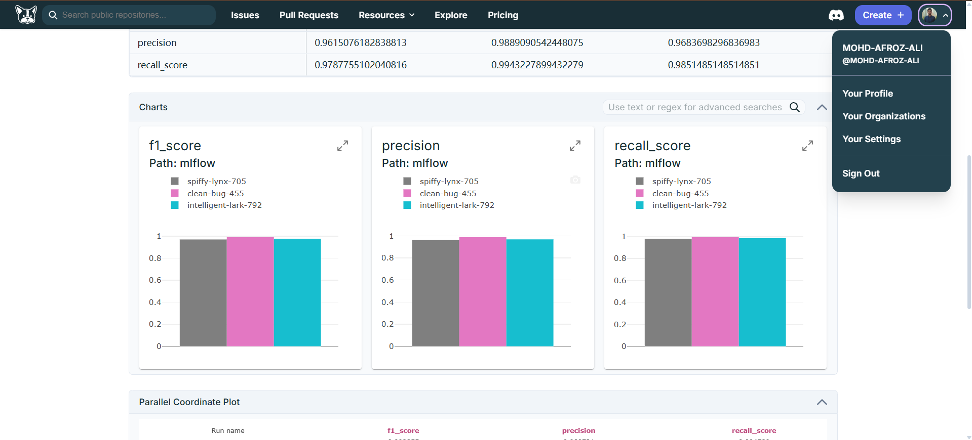 DAGsHub Metrics Visualization